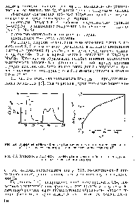 Рис. 6,5. <a href="/info/301103">Зависимость логарифма</a> концентрации тритиокарбоната от продолжительности и созревания вискозы.