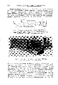Рис. 94. Схема установленного спектрографа Литтрова 