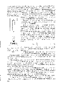 Рис. 136. <a href="/info/855414">Схема прибора</a> для хроматографии на бумаге