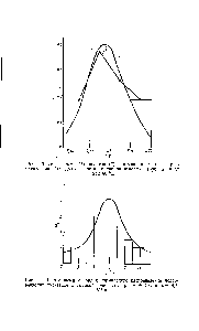 Рис. 4.3. Гистограмма (1), полигон (2) и кривая нормалвного распределения (3) долговечности полипропиленовых труб в воде