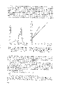 Рис. 65. <a href="/info/2753">Спектры поглощения</a> в 6 н. H IO4 I — арсеназо III 2 — <a href="/info/702605">комплексного соединения циркония</a> с арсеназо III
