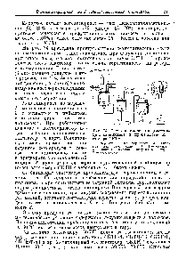 Рис. 74. <a href="/info/352053">Схема полимеризации</a> диметилциклосилоксанов в <a href="/info/1473875">производстве эластомера</a> СКТН 