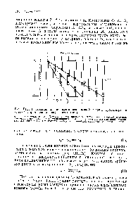 Рис. XIII.11. <a href="/info/24285">Принципиальная схема</a> <a href="/info/40147">непрерывной газовой хроматографии</a> (способ с применением поперечного потока).