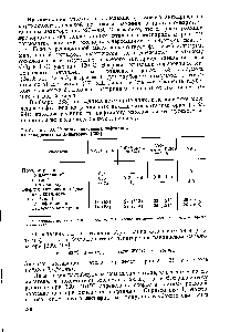 Таблица 99. Кинетика окисления нафталина на ванадиевых катализаторах [388]