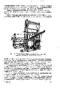 Рис. 142. Вертикальная диагонально-резательная машина /—<a href="/info/185864">раскаточное устройство</a> 2—резательный механизм.
