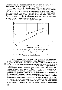Рис. 40. <a href="/info/25969">Зависимость между</a> плотностью пропана и плотностью выделяемой фракции при температуре выделения.