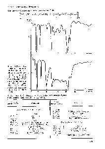 Таблица 1.78. Полосы в КК <a href="/info/521416">спектре сополимера</a> бутадиена с акрилонитрилом (77 33, мае.) [148]