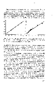 Рис. 69. Катализируемое основанием фотоотщепление трития от 9-Т-<a href="/info/68836">флуорена</a> как функция (шкала по 1,3-дифенилиндену) и Н- (шкала по ароматическим аминам) [39, 39а].