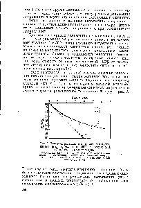 Рис. 3. <a href="/info/623108">Кинетика релаксации</a> напряжений в <a href="/info/22276">вулканизате фторкаучука</a> при 200° на воздухе [40].