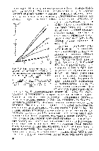 Рис. 2.15. <a href="/info/348228">Влияние структуры</a> <a href="/info/321499">углеродистой стали</a> (состав см. в табл. 2.11) на Проницаемость для водорода (катодная поляризация в 0,1 н. Нг504 при 18°С) [250]