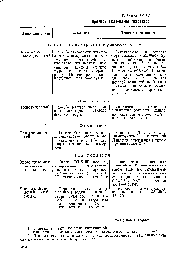 Таблица 1У-10 Примеры склеивания пластмасс