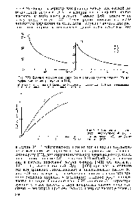 Рис. 7.58. <a href="/info/1796886">Влияние времени</a> смешения (а) и <a href="/info/66397">скорости подачи</a> воздуха (б) на эффективность дестратификации [132].