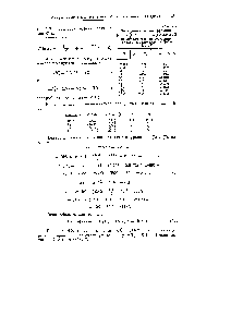 Таблица 6 <a href="/info/12432">Термодинамические функции</a>, (Я°—Я ) и — — )/2 дляH N в <a href="/info/1803297">идеальном газовом состоянии</a> по Гордону. Цитируется по Цейсу [14. 17]