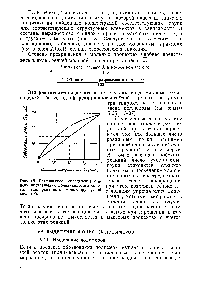 Рис. 18. Графическое <a href="/info/336793">определение степени превращения</a> <a href="/info/606">поливинилового спирта</a>, ацилированного монохлоруксусной кислотой.