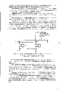 Рис. 157. Схема измерения градиента потенциала при перпендикулярном расположении электродов 