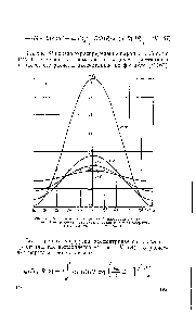 Рис. 65. Распределение <a href="/info/128777">парциальной плотности</a> легирующих прпмееей по <a href="/info/135997">радиусу кристалла</a> в зависимости от координаты 2 (Яйд=50, / Од=0,26, Р = 1)