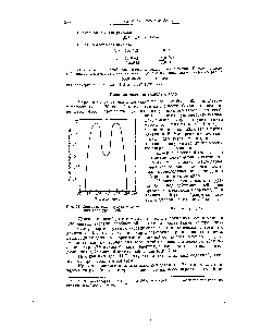 Рис. 94. <a href="/info/572120">Кривая выхода продуктов деления</a> ядра урана-235.