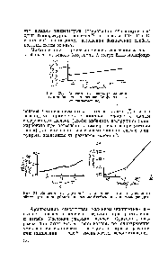 Рис. 20. <a href="/info/315255">Зависимость теплопроводности</a> поликарбоната на <a href="/info/1812019">основе бисфенола</a> А от температуры.