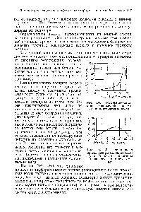 Рис. 204. Дифференциальная кривая распределения по молекулярным весам сополимера винилацетата и хлористого винила.