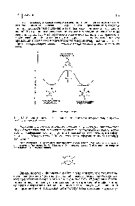 Рис. 4,3. <a href="/info/986373">Зависимость потенциальной энергии</a> этана от угла <a href="/info/775330">поворота вокруг</a> простой углерод-углеродной связи.