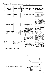 Таблица 5.5. Карта ремонта кронштейна насоса (рис. 5.4)