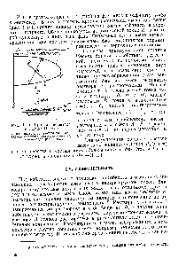 Рис. 1-19. <a href="/info/13759">Кривая равновесия</a> в системе Иенеке 