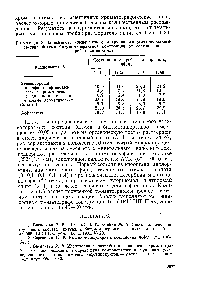Таблица 3. Зависимость компонентного и <a href="/info/176732">группового углеводородного</a> состава битума битумоминеральной композиции от соотношения проба растворитель