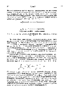 Рис. 7-6. Диаграмма фотоциклоприсоединения <a href="/info/1696521">двух</a> идентичных молекул