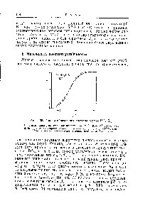 Рис. 36. <a href="/info/391571">Кривая образования</a> системы А + — КНд [57].