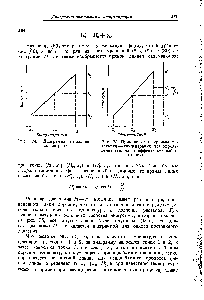 Рис. 74. <a href="/info/579948">Диаграмма энтальпия</a> концентрация.