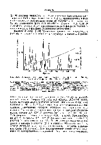 Рис. 22.18. <a href="/info/1687412">Хроматограмма разделения</a> фосфатов сахаров на смоле биорад АО 1-Х4 (С1--форма, 200—400 меш) [182].