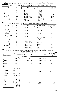 Таблица 9.5.2. Алкилирование и ацилирование сложных эфиров -оксокислот