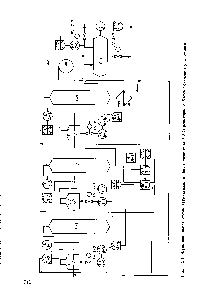 Рис. П2-1. Функциональная схема автоматизации (без подсистемы ПАЗ) <a href="/info/1731764">реакторного блока установки</a> риформинга