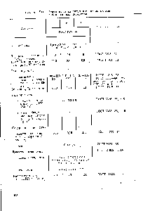 Таблица XXI. 4. <a href="/info/315406">Характеристики битумов</a> специальных для