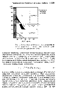 Рис. 5. <a href="/info/582142">Характерные особенности</a> <a href="/info/133476">фазовой диаграммы системы</a> димиристоил — лецитин — вода (любезно предоставленной доктором Яньяком [20]).