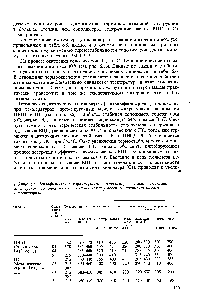 Таблица 6.5. <a href="/info/808618">Теплофизические характеристики</a> сополимеров винилциклогексана со стиролом, гомополимеров и механических смесей поливинилциклогексана и полистирола