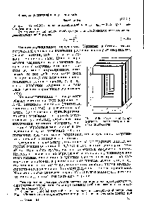 Рис. IV. 50. Схема многостержневого магнитострикционного излучателя.