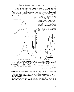Рис. 5. Радиохроматограмма <a href="/info/1477999">продуктов дегидрирования</a> циклогексана в бензол.