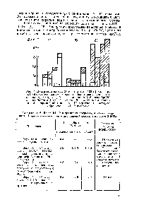 Таблица 4 Износ N1— н <a href="/info/64398">хромовых покрытий</a>, а <a href="/info/699944">также стали</a> ЗОХГСА прн смазывании спиртоглииернновой смесью и нагрузке 5 МПа