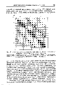 Рис. 62. <a href="/info/50360">Двойная таблица Деландра</a> для системы полос многоатомной
