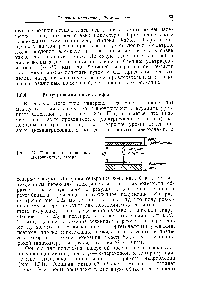 Рис. 1.32. <a href="/info/3880">Принцип действия</a> полупроводникового лазера.