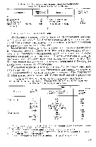 Таблица 7.3. <a href="/info/982143">Влияние размера пробы</a> на <a href="/info/321755">результаты определения</a> олеиновой и линолевой <a href="/info/1040213">кислот титрованием бромом</a> в пропиленкарбонате
