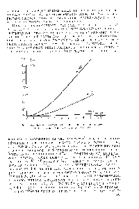 Рис. 3-37. Влияние неоднородности распределения газового потока в пластинчатом теплообменнпке.