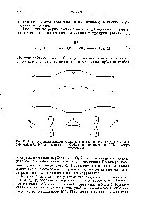 Рис. 2. Корреляционная <a href="/info/1673455">диаграмма молекулярных орбиталей</a> для [1,2]-<a href="/info/156110">сдвига водорода</a> в (два электрона), СаНв (три электрона) и С2Н5 (четыре