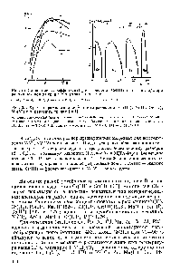 Рис. 25. Хроматограмма анионообменного разделения Сг(ГП), Ni(ll), Fe(III), Mo(VI) в тартратных средах [901]