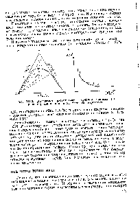 Рис. III.2. <a href="/info/1588254">Диаграмма растворимости тройной системы</a> (а) и <a href="/info/13387">калибровочная кривая</a> (6) фазового титрования.