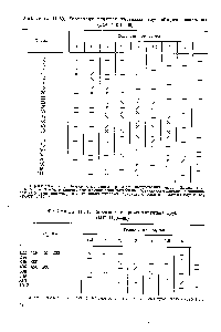 Таблица П-51. <a href="/info/403933">Сортамент сварных</a> латунных труб (МН 1113-60)