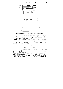 Рис. А.II. <a href="/info/463287">Энергетические уровни</a> и <a href="/info/373058">схема термов</a> атома водорода.