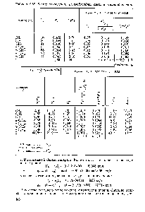 Таблица 4.16. Расчет конденсации углеводородной смеси в этановой колонне