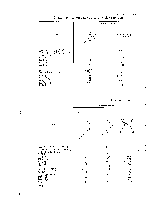 Таблица 2.42 <a href="/info/348228">Влияние структуры</a> амина на экстракцию сульфатов металлов